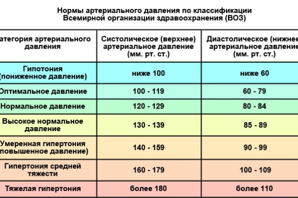 Ссылки на даркнет сайты