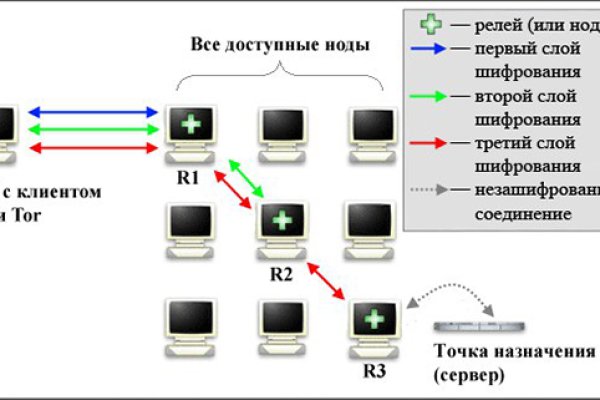 Кракен рабочая ссылка