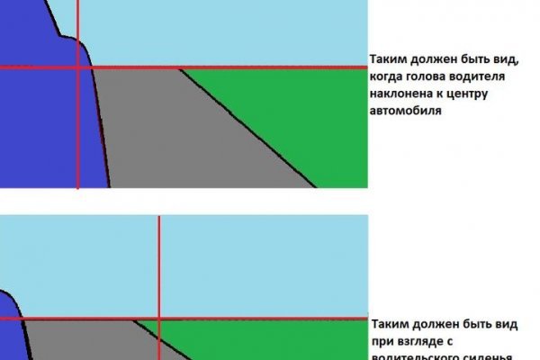 Взломали аккаунт кракен