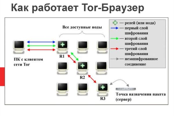 Кракен макет даркнет